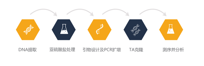 涵宇生物